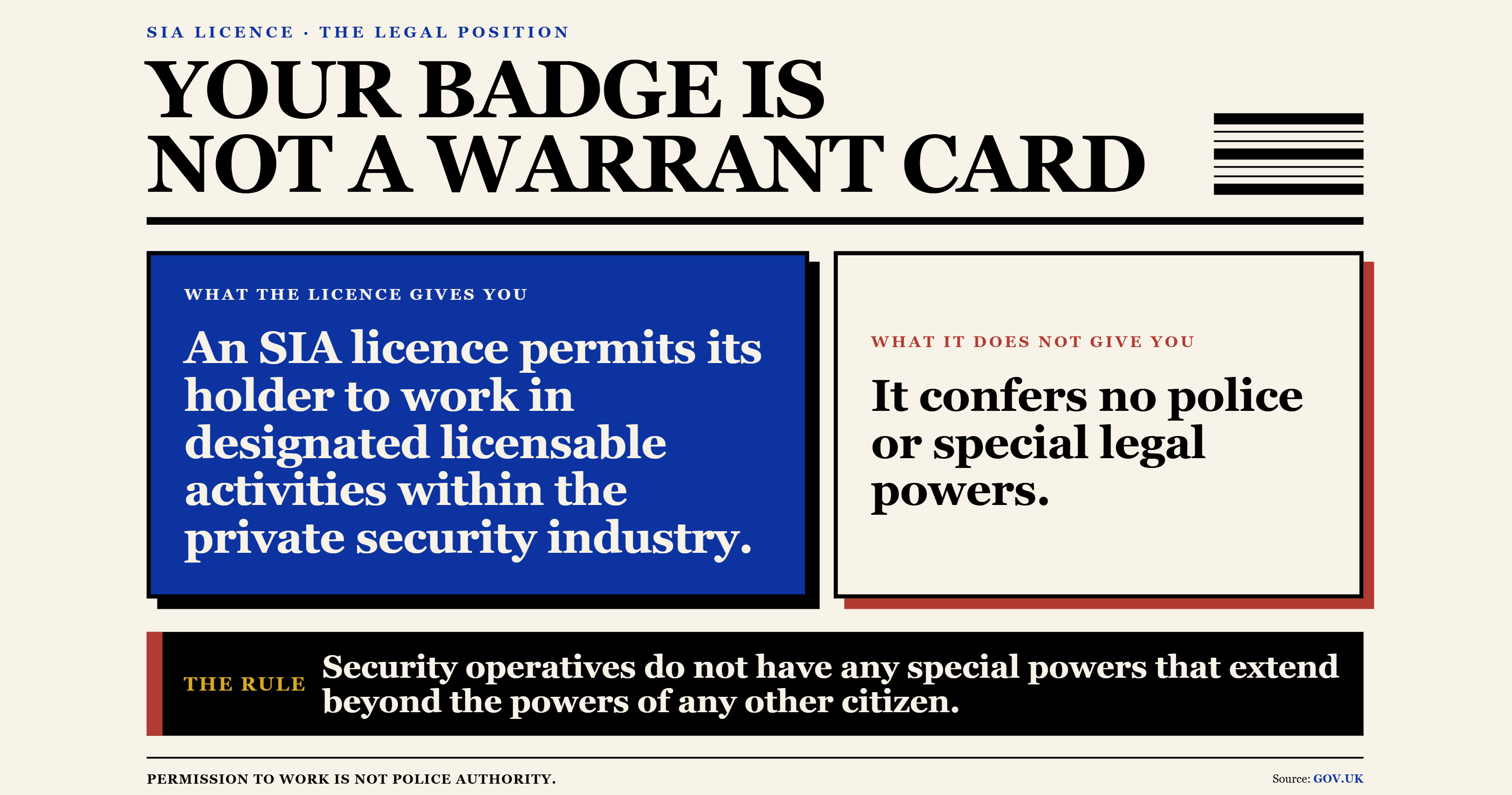 A page titled Your badge is not a warrant card uses contrasting panels to explain the role of a security licence.